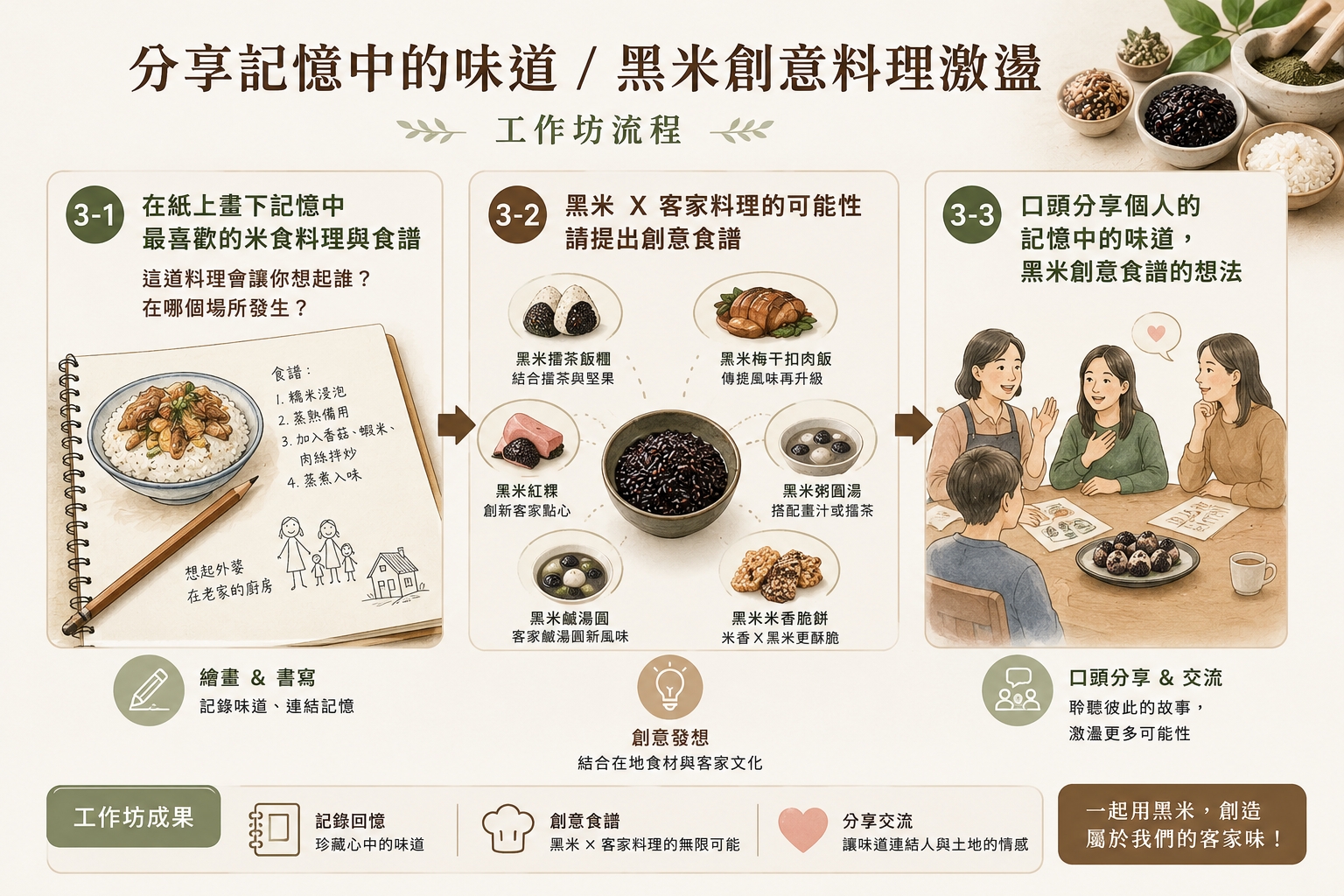 口頭分享個人的記憶中的味道，黑米創意食譜的想法